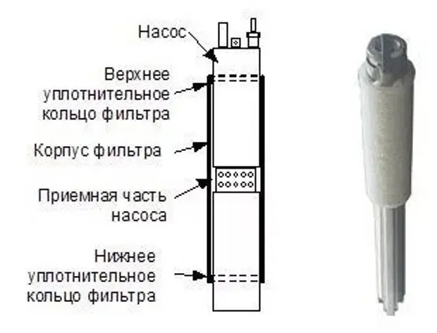 Фильтр СКВ-4 для скважинных насосов с диаметром 4" Terma