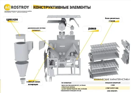 Универсальный сепаратор-зерноочиститель SKILL-40